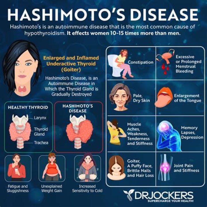Are Graves and Hashimoto's the same?
