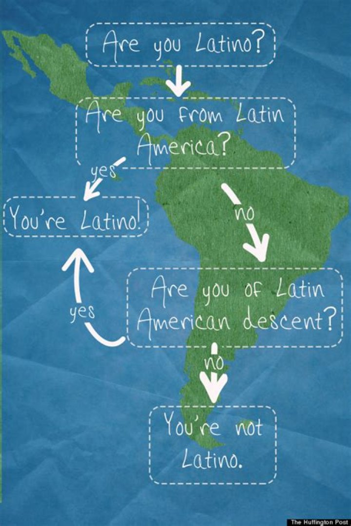 Are you Latino if you're from Belize?