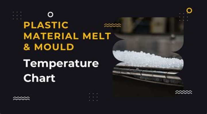 At what temperature do plastic straws melt?