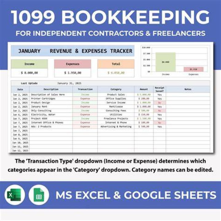 Can a 1099 work hourly?