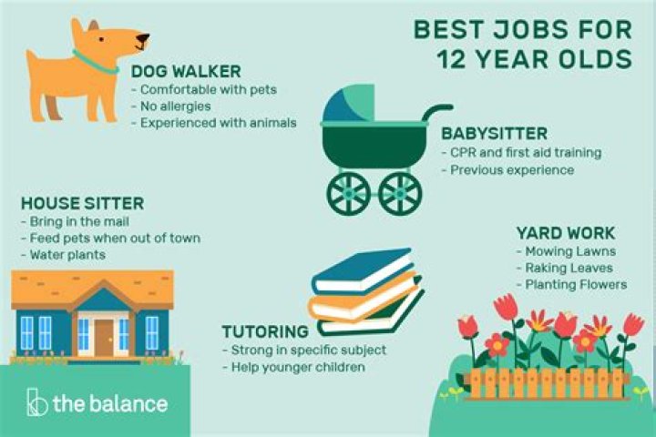 Can a 12 year old work in Canada?