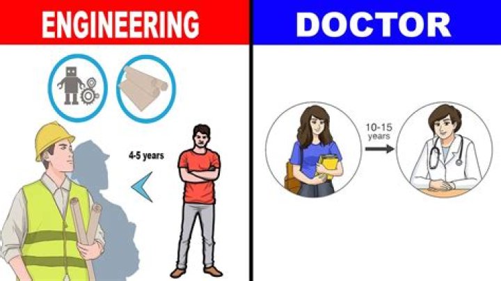 Can a person be both doctor and engineer?