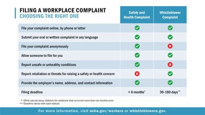 Can form 966 be filed electronically?