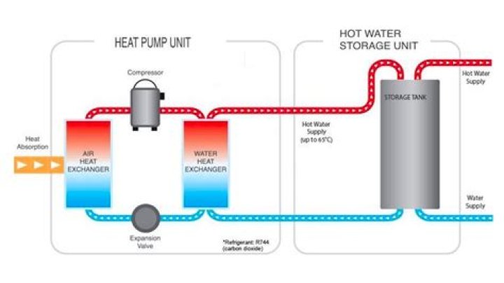 Can I pour hot water on my heat pump?