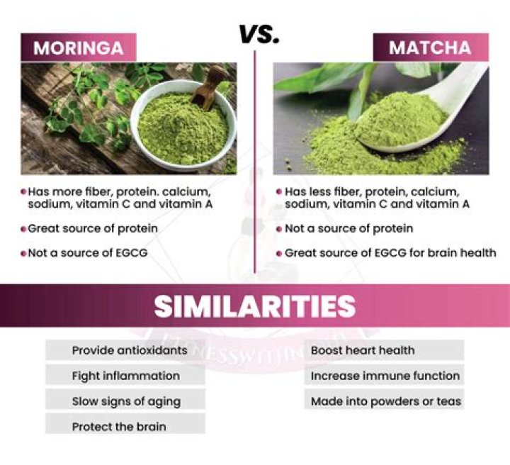 Can Moringa leaves cure hormonal imbalance?