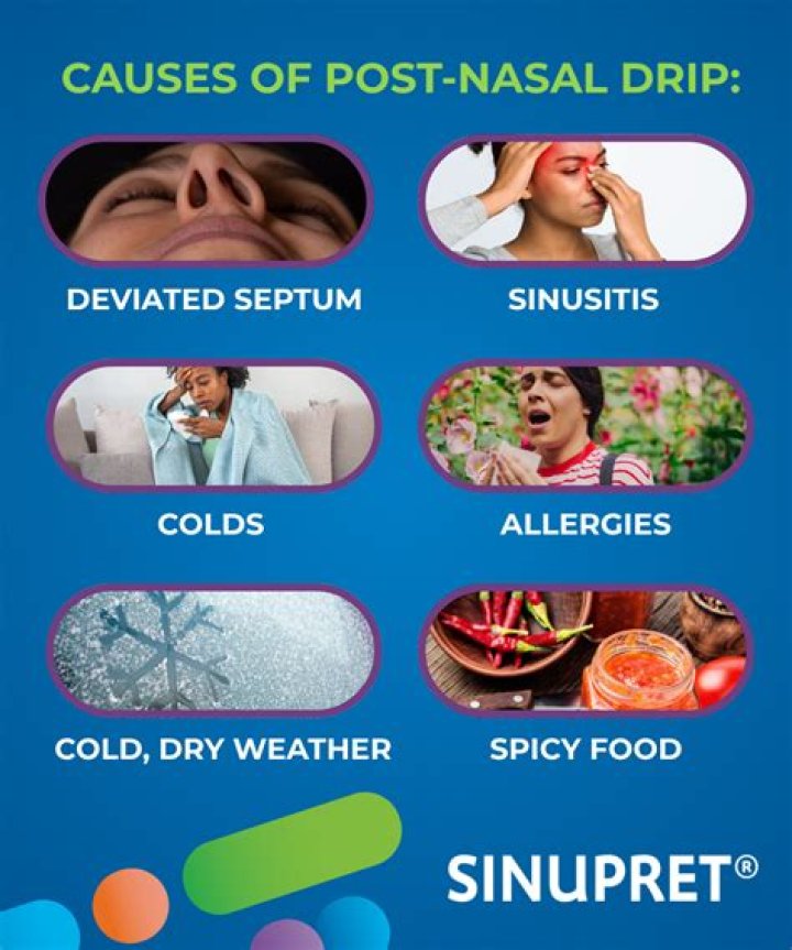 Can post nasal drip cause shortness of breath?