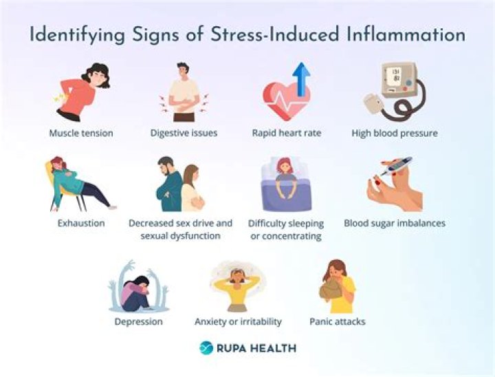 Can stress cause inflammation in joints?