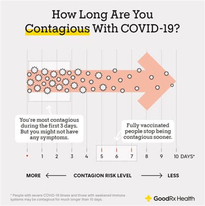 Can you be positive with COVID and not be contagious?