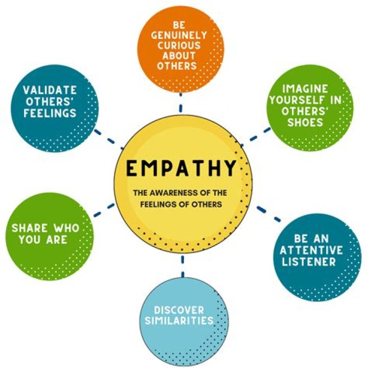 Can you lose your empathy?