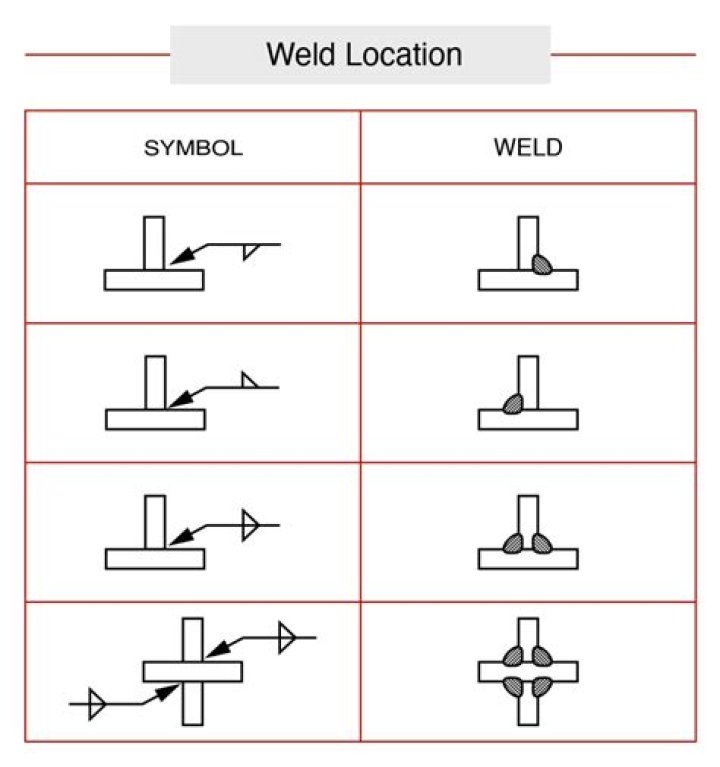 Can you weld on top of weld?