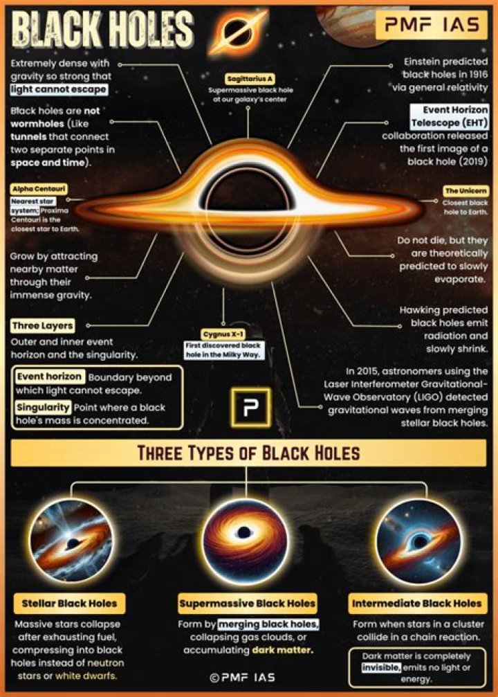 Did stars or black holes form first?