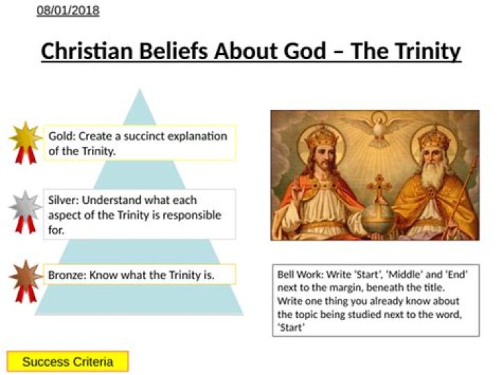 Do all Christians believe in the Trinity?
