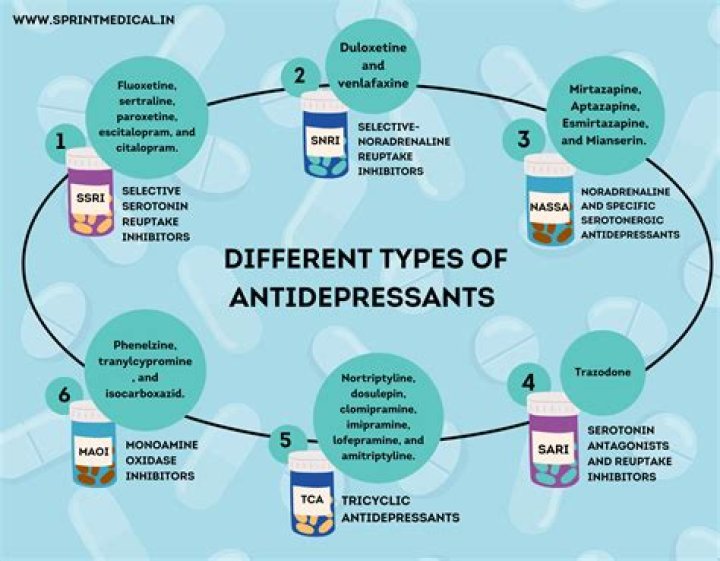 Do antidepressants help insecurity?