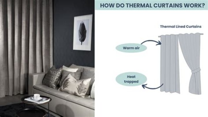 Do thermal curtains cause condensation?