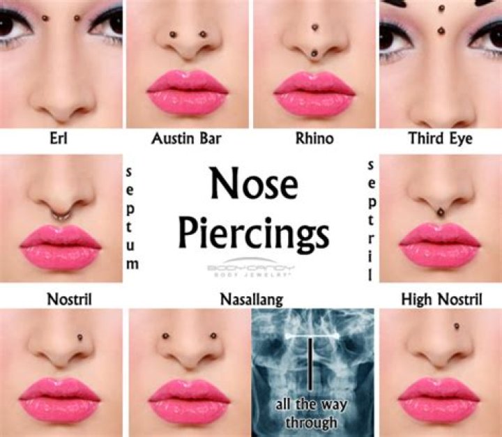 Does Aldi allow nose piercings?