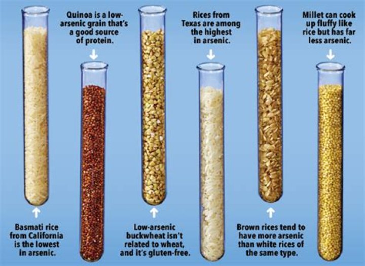 Does all rice contain arsenic?