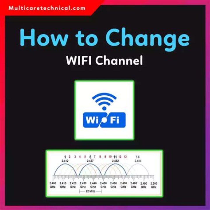 Does changing WiFi channel affect speed?