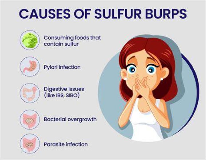 Does gastroparesis cause excessive burping?