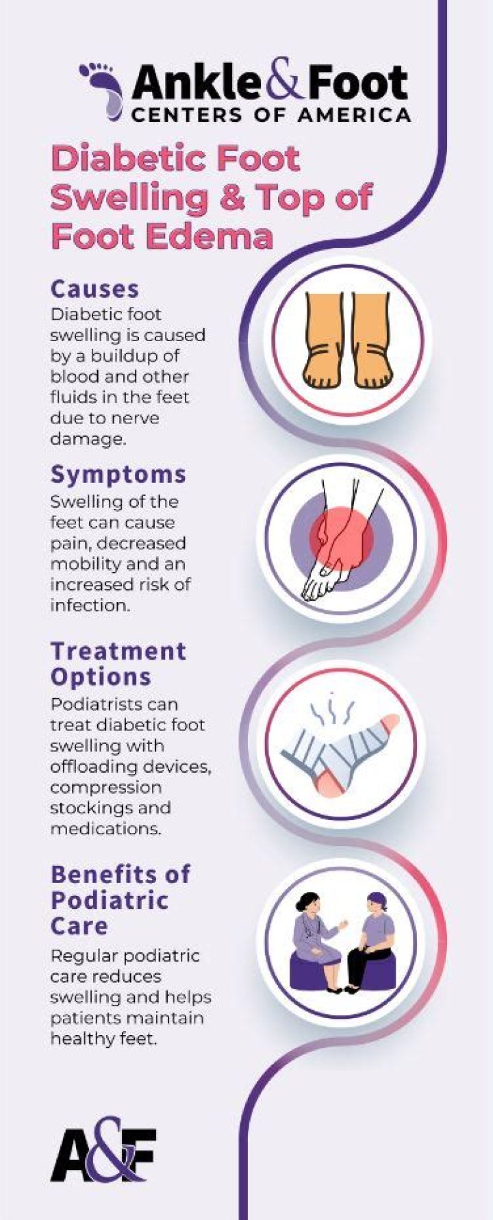 Does ibuprofen help eczema?