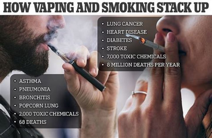 Does vaping help with cigarette cravings?