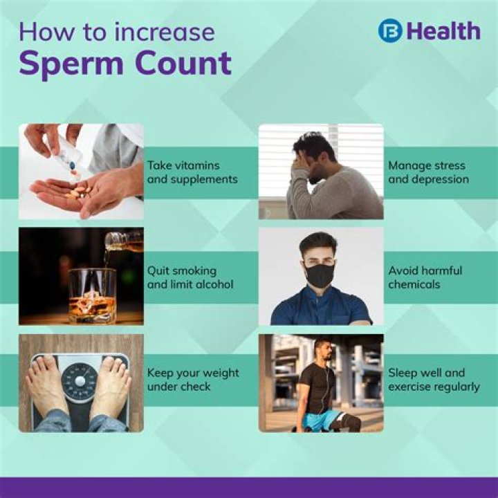 Does yogurt increase sperm count?