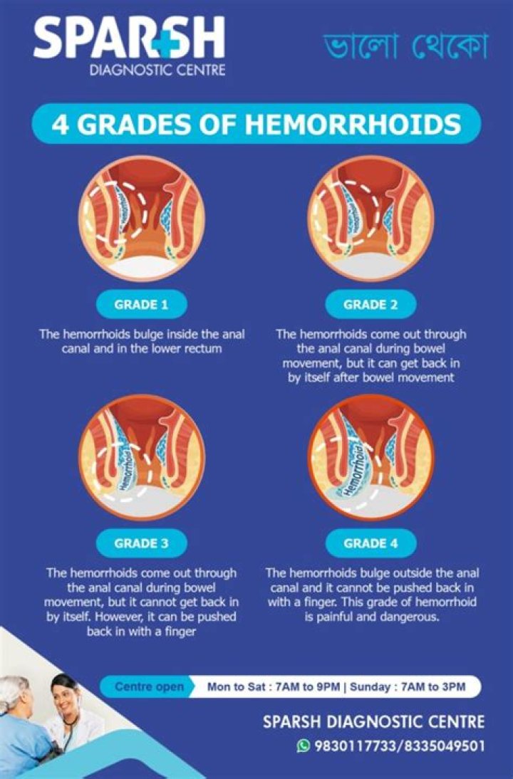 How can I cure Rahu?