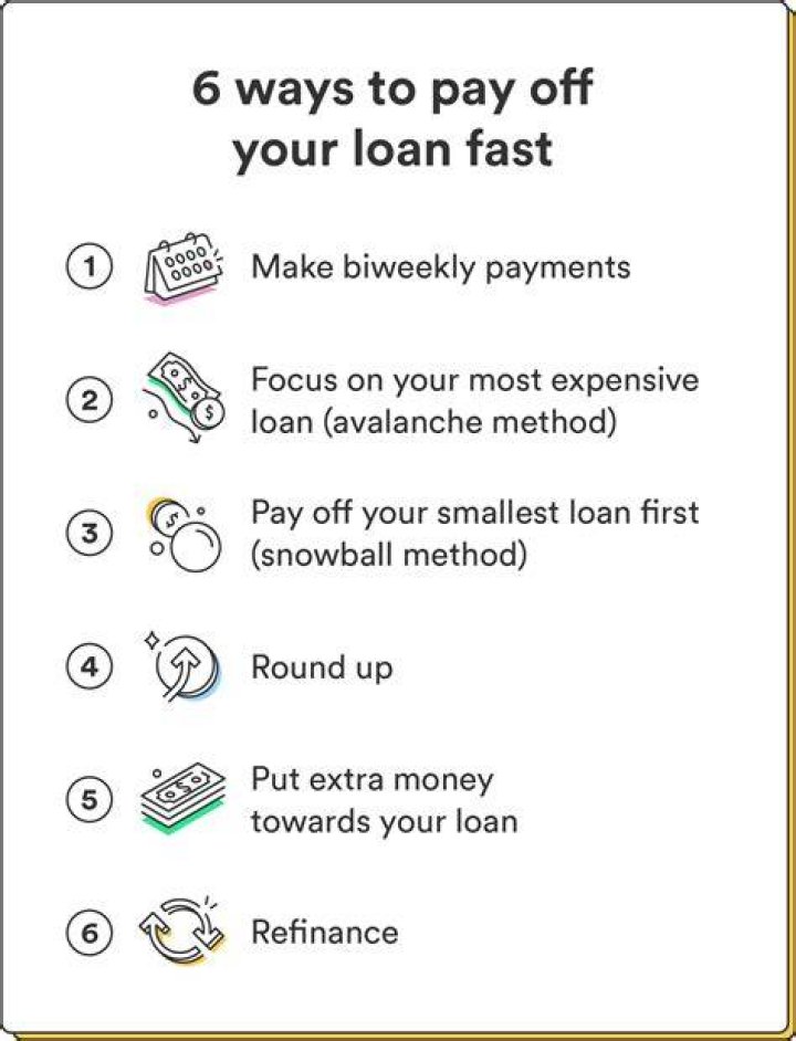 How can I pay off my 72 month loan early?