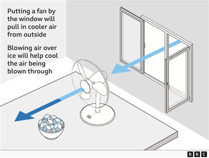 How do I get cold air out of my basement upstairs?