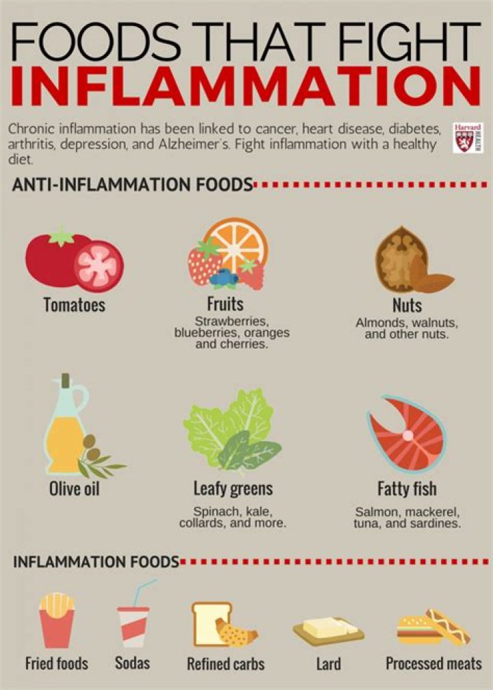 How do I get rid of inflammation naturally?