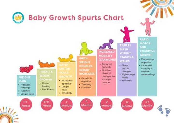 How do I know that my baby is growing?