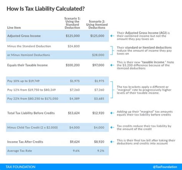 How do I report income if I didn't receive a 1099?