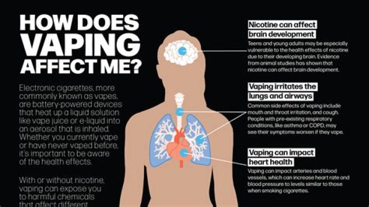 How do you treat lung damage from vaping?