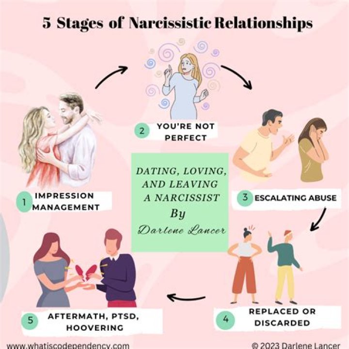 How does a narcissist act when caught lying?