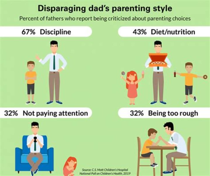 How does not having a father affect a child?