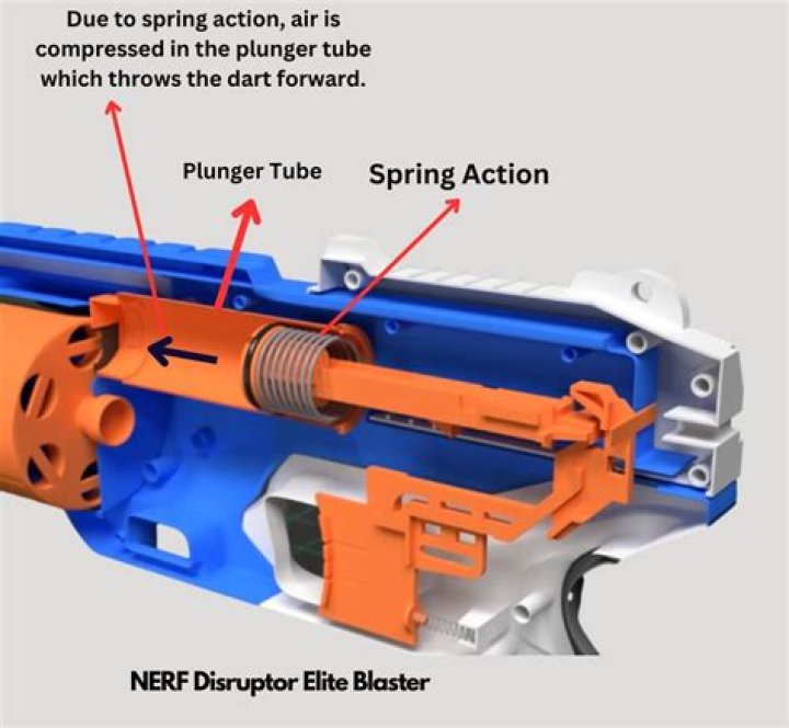How fast does the Nerf nemesis shoot?