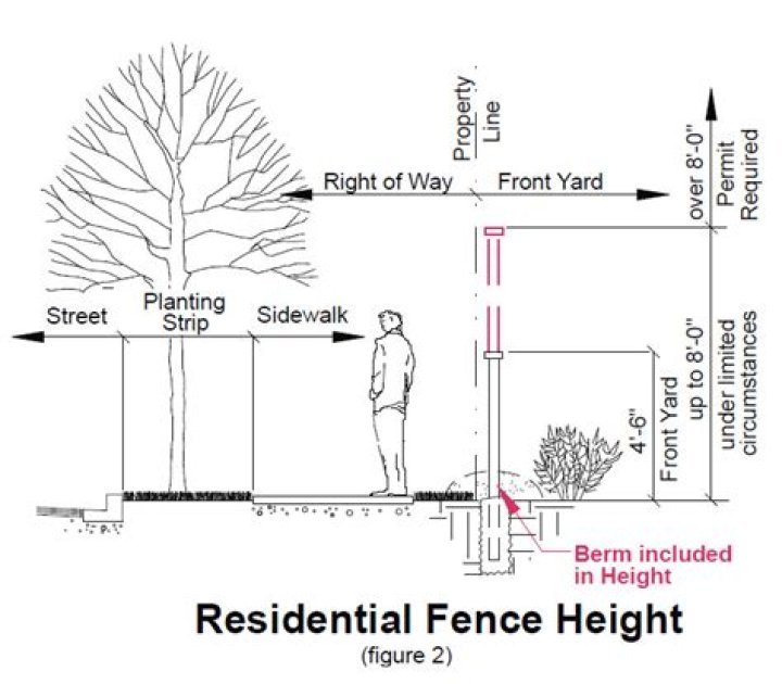 How high can a fence be between Neighbours UK?