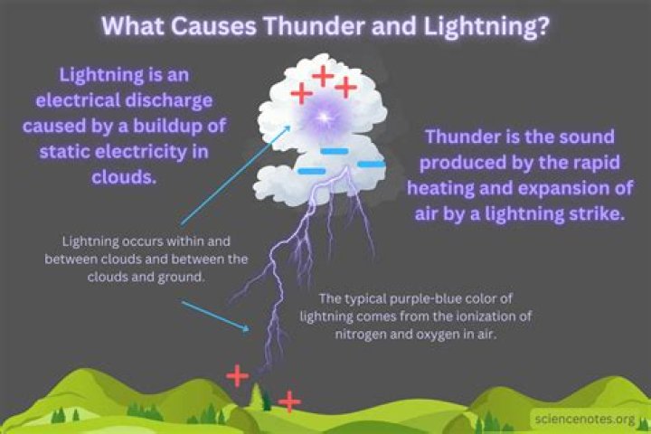 How hot is a lightning bolt?