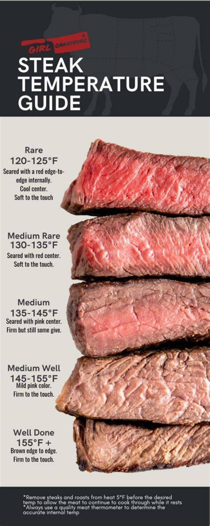 How long should steaks sit out before grilling?