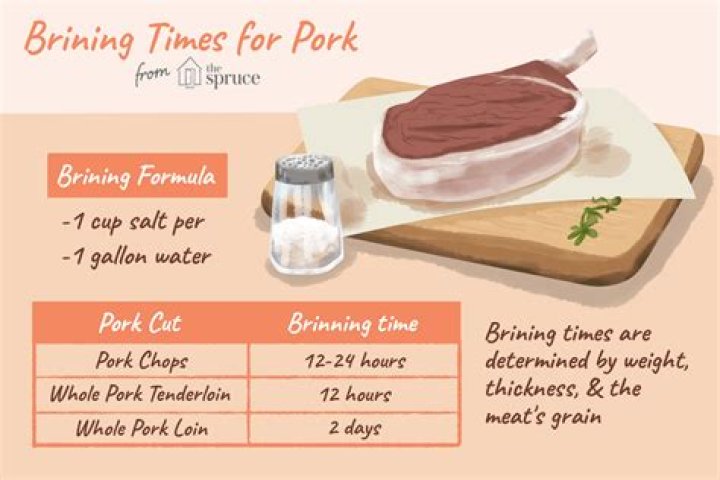How long should you dry brine?