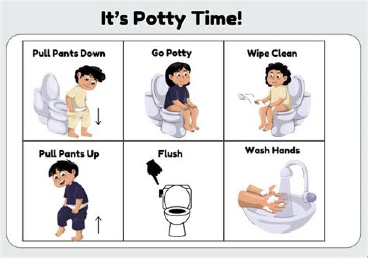 How long should your toddler sit on the potty?