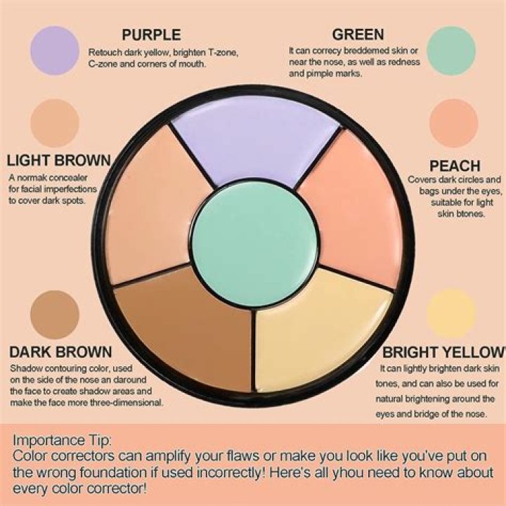 How many arm circles should I do a day?
