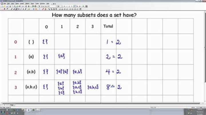 How many subsets does a set A a, b C D have?
