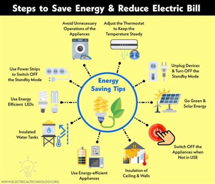 How much can you save on your energy bill if you turn the heating down by just 1 C?