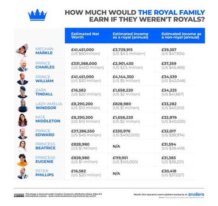 How much do Royal Caribbean employees get paid?