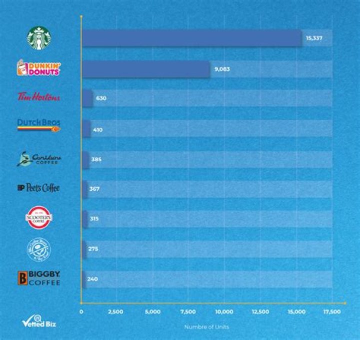 How much does it cost to open a Starbucks franchise?