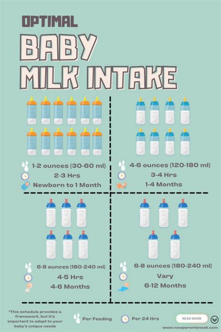 How much milk should a 14 year old drink per day?