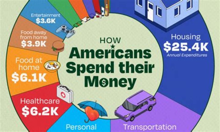 How much money do the homeless get in Canada?