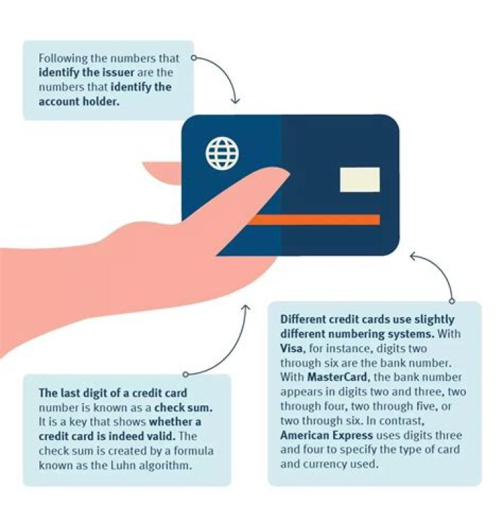 How much money should I leave on my credit card?