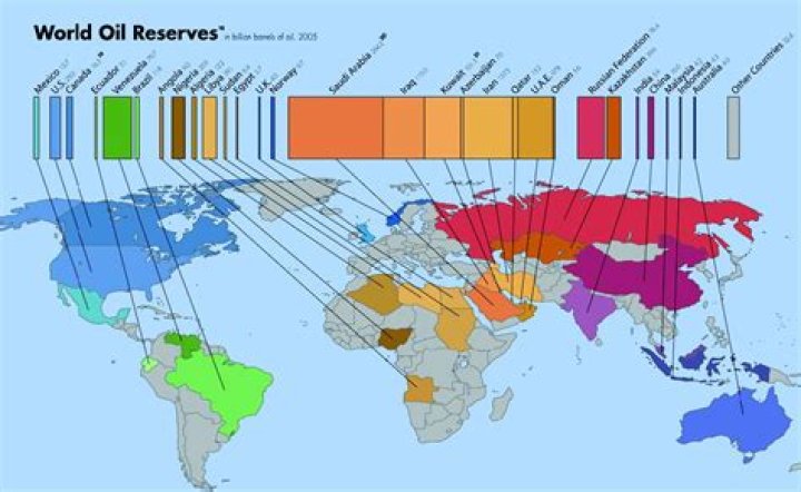 How much oil is left in the world 2021?