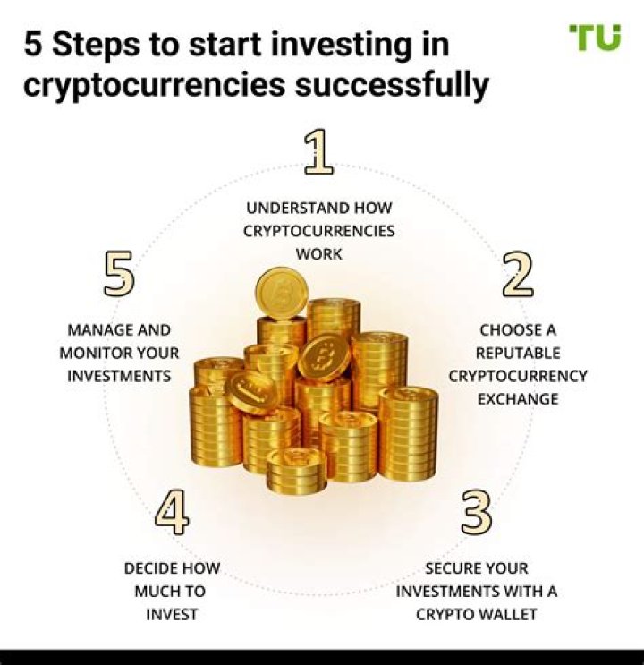 How much should you invest in crypto?